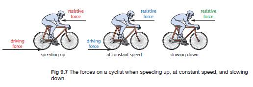 forces-and-their-effects-physics-gcse